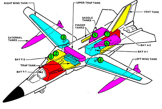 f-111_fuel_tanks